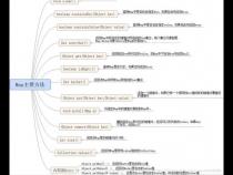 java中list和set接口 set不可以重复,list可以重复