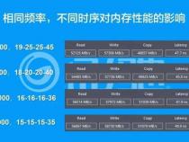 内存时序是不是越低越好详情