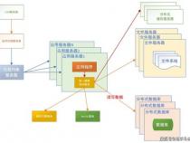 java软件开发的架构设计