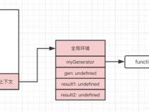 generator 执行机制分析