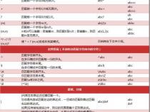 词法规则和正则表达式规则一样吗