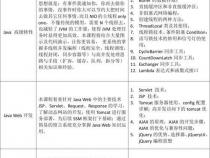 Java语言一般应用在哪些方面呢