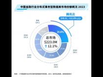 金融数据库是什么