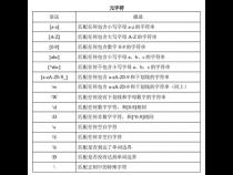 js常见正则 价格数字两位小数
