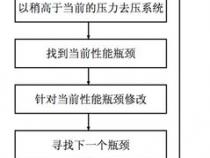 java中的“堆栈”是什么意思