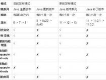 Java中BigDecimal的8种舍入模式是怎样的
