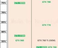 台式机gtx970相当于什么笔记本显卡