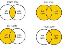 sql中left join from 多个表怎么写