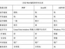 究竟学php 前景好不好