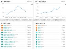 今年IT什么岗位工资高啊