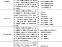 Java语言所使用的字符集是什么