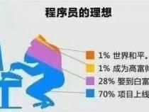 程序员是不是很简单