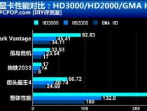 intel核显相当于什么显卡