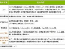 想学习编程应该先从哪学起
