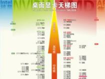 hd5700显卡质量怎么样