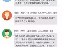 程序员工资一般多少钱一个月 挣的多吗