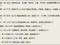 从一名程序员过度到项目经理