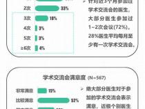 有什么免费调研医药数据的地方