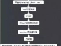 java获取当前路径的几种方法
