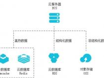 云数据库RDS是什么