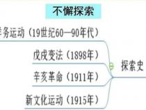 中国近现代史专题数据库分享