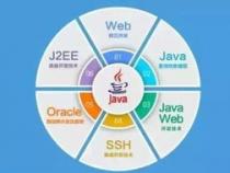Java学完可以做什么工作