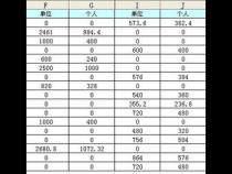 如何用VLOOKUP函数将价格表中的对应单价填入单
