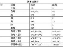 st语言编程里有哪些算术运算符