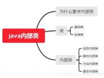 什么是内部类