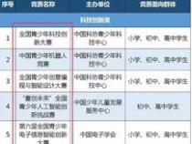 全国青少年软件编程等级考试是怎么样的