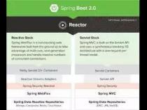 基于springboot的毕设和基于javaweb一样吗