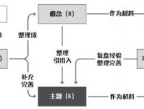 思源笔记数据库功能简介