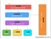 JavaScript中的Timer是怎么工作的