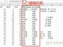 vlookup,and 和if的嵌套使用