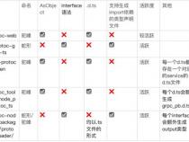 javascript 和 protobuf