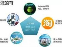 java开发平台过时了吗