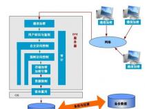 为什么要用数据库审计