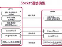 用的java,通信协议中上下行报文是什么意思