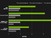 4060和4050性能差多少