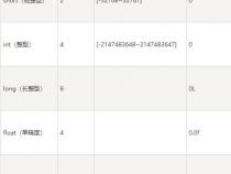 java有几种数据类型