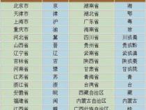 中国各省市简称