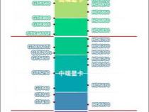 目前哪款显卡最具性价比