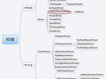 java io流详解