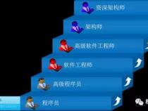 Java工程师的成长路线是什么