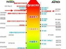 p4显卡性能相当于gtx多少