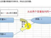 PHP定义空变量的意义