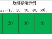 JAVA如何实现动态数组