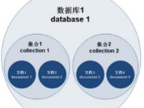 mongodb是什么类型数据库