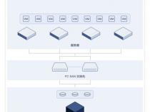 什么是超融合数据库