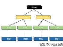 java中hash函数都有什么用啊